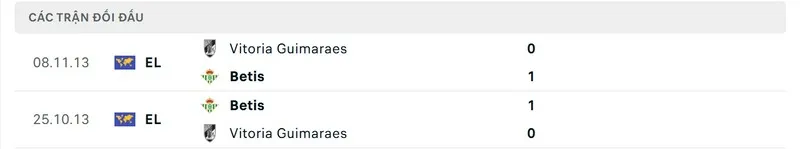 Thành tích đối đầu Real Betis vs Guimaraes trong quá khứ